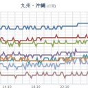 ★【諏訪之瀬島 噴火 】★