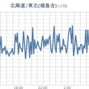★【 千葉 ０．１１５ μ 】（更新停止中）／★【 東京 ０．１１２】（欠測ｱﾘ）／★【 アカウント凍結＋更新停止が継続中 】★
