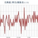 ★【 千葉 ０．１１５ μ 】（更新停止中）／★【 東京 ０．１１２】（欠測ｱﾘ）／★【 アカウント凍結＋更新停止が継続中 】★