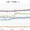 （とりあえ図）