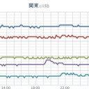（とりあえ図）