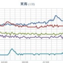 ★【 山口 ０．１１８ μ 】。