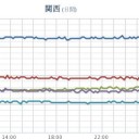 ★【 山口 ０．１１８ μ 】。