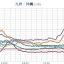 （とりあえ図）　２