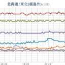 ★★【 千葉 ０．１３９ 】★／★【 アカウント凍結＋更新停止が継続中 】★