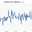 ★★【 千葉 ０．１３９ 】★／★【 アカウント凍結＋更新停止が継続中 】★