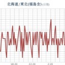 ★★【 千葉 ０．１３９ 】★／★【 アカウント凍結＋更新停止が継続中 】★