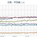 紅葉への準備が着々と進んでいます。　＋（とりあえ図）