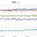 ★【 大阪 】（更新停止が継続中）★