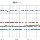 ★【 大阪 】（更新停止が継続中）★