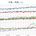 ★【 大阪 】（更新停止が継続中）★