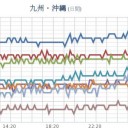【M3.2】九州地方南西沖 深さ【 0.1 km】／口永良部島で火山性地震２００回以上。 　＋（とりあえ図）　２