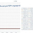 ★【 Ｍ ６．９ 】★＋★【 Ｍ ５ 級 】（多発）★