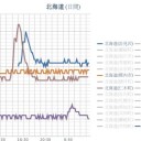 東京のメンツのために日本経済が犠牲になった。