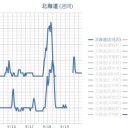 東京のメンツのために日本経済が犠牲になった。