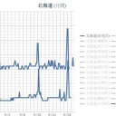 東京のメンツのために日本経済が犠牲になった。