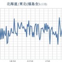 ★【 千葉 ０．１２３ μ 】★／★【 東京 ０．１２ μ 】★／★【 アカウント凍結＋更新停止が継続中 】★