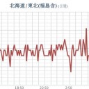 ★【 千葉 ０．１２３ μ 】★／★【 東京 ０．１２ μ 】★／★【 アカウント凍結＋更新停止が継続中 】★