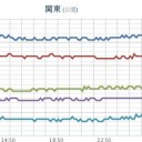 ＋（とりあえ図）