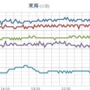 ＜ 富士山に 雪 ＞