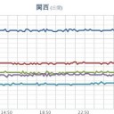 ＜ 富士山に 雪 ＞