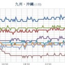 【大雨・洪水】／火山性地震が増加しています。