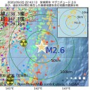 新型コロナの影響か。