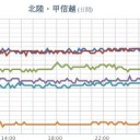 【 富山湾 】（２日連続）／うろこ雲やナミナミ雲の報告が届いています。