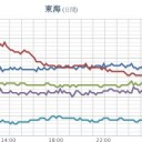 ★（更新停止が継続中）…（情報が…ナニも無い…？？）