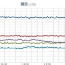 ★（更新停止が継続中）…（情報が…ナニも無い…？？）