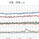 ★（更新停止が継続中）…（情報が…ナニも無い…？？）