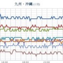 （情報が…ナニも無い…？？）