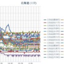 【 函館 ０．０５５ μ 】／【 蘭越 ０．０５１ μ 】／【 倶知安 ０．０４８ μ 】／（ 札幌 ０．０３６ μ ）（＋ １５ ℃）。