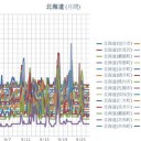 【 旭川・岩見沢 ０．０４２ μ 】／（ 札幌 ０．０３７ μ ）（＋ １３ ℃）。