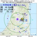 国民には10万円一回【のみ】で／あいつらには 年間 ４０００万円？