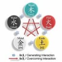 これから・・・・