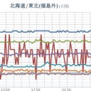 朝虹は雨のサイン。