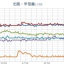 朝虹は雨のサイン。