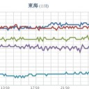 ★【 Ｍ ５．３ 】★【長野県 静岡県 愛知県で震度４】★
