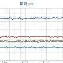 ★【 Ｍ ５．３ 】★【長野県 静岡県 愛知県で震度４】★