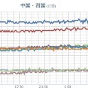 ★【 Ｍ ５．３ 】★【長野県 静岡県 愛知県で震度４】★