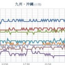 【諏訪之瀬島】（噴煙 １，３００ ｍ）／九州で季節外れの桜が咲いています。