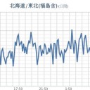 ★【 東京 ０．１１３ μ 】／★【 アカウント凍結＋更新停止が継続・悪化中 】★