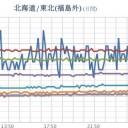 ★【 更新停止中 】★～【大雨に関する富山県気象情報】9月28日04時46分