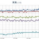 富士山頂では気温が氷点下で雪／甲府地方気象台は #富士山 の #初冠雪 を発表しました。