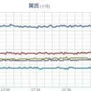富士山頂では気温が氷点下で雪／甲府地方気象台は #富士山 の #初冠雪 を発表しました。