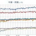 富士山頂では気温が氷点下で雪／甲府地方気象台は #富士山 の #初冠雪 を発表しました。