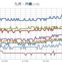 【諏訪之瀬島】（噴煙１，０００ｍ）。