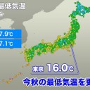 東京都心の最低気温は16.0℃。／台風13号（クジラ）は、29日(火)3時現在、日本の東の海上を北上しています。