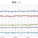 【 新潟 】（大欠測）／長野県・野辺山は氷点下となりました。